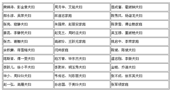 第三届“和谐家庭·幸福榜样”名单在京揭晓 