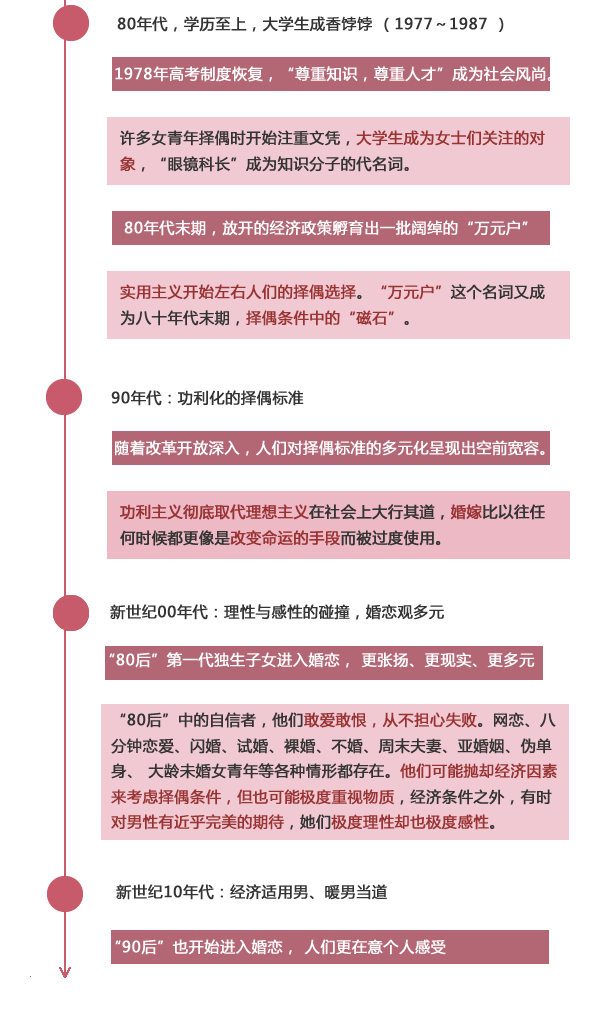 经济适用男的标准_经济适用男的标准是什么